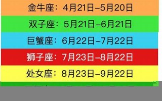 12星座查询表(12星座上升星座查询表) 12星座查询表(12星座上升星座查询表)