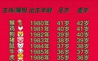1980年属相(1980年属相婚配) 1980年属相(1980年属相婚配)