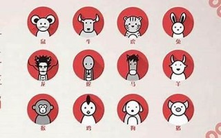 1968年属什么生肖(是什么命)