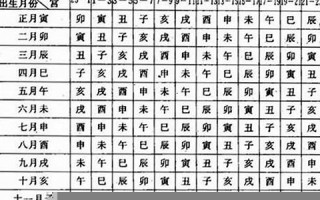 12月22日(12月22日出生的人命运) 12月22日(12月22日出生的人命运)