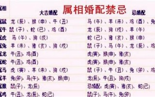 属牛女最佳婚配(97年属牛女最佳婚配)