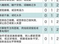 免费测试自己的抑郁程度(自测抑郁程度)