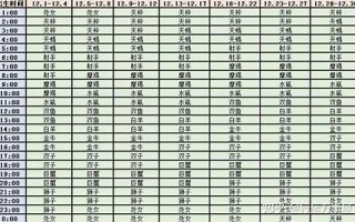 上升星座在线查询(上升星座查询表) 上升星座在线查询(上升星座查询表)