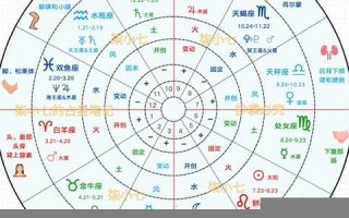 星座分析(甄嬛传人物星座分析)