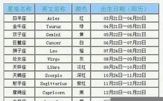 1.27是什么星座(十二星座的月份表)