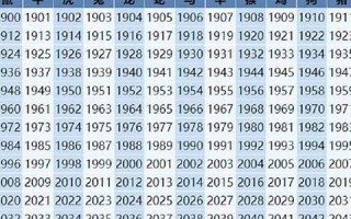 属马的今年多大了(属马的今年多大了岁数表1978) 属马的今年多大了(属马的今年多大了岁数表1978)