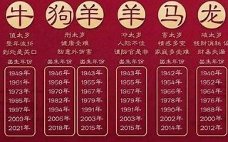 属虎的年份(属虎的年份表及年龄) 属虎的年份(属虎的年份表及年龄)