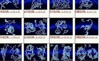 4月16日是什么星座(1988年农历4月16日是什么星座)