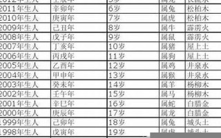 1977年属相(1977年属相五行)
