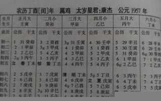 1957年属什么(1957年属什么鸡)