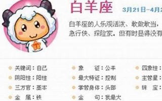 白羊座男生的性格(三月白羊座男生的性格)