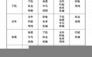 十二生肖的配对(十二生肖的配对与不合)