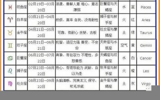 12月11日是什么星座(1993年12月11日是什么星座)