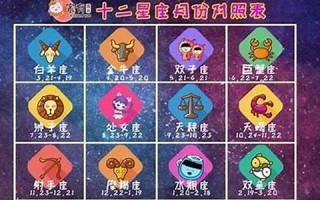 4月4日是什么星座(1986年4月4日是什么星座)