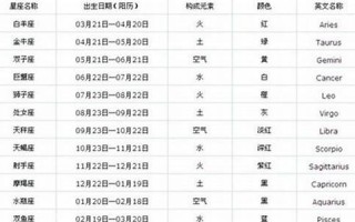 11月12日是什么星座(1984年11月12日是什么星座)