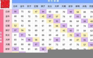 星座配对分数表(星座搭配分数)