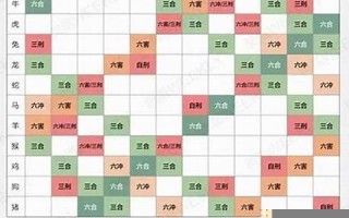 生肖配对指数(免费测两人是不是正缘)