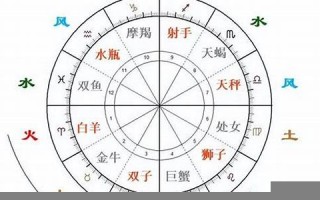 星座四象(星座四象是什么)