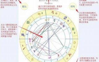 星盘在线查询(星盘在线查询表)