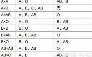 血型爱情配对(血型恋爱配对)