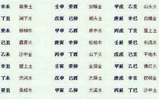 属狗的和什么属相最配、相克(相克相冲)